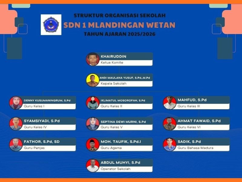 Struktur Organisasi - SD NEGERI 1 MLANDINGAN WETAN